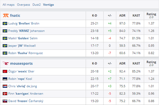 电竞专业毕业生揭示电竞的真正价值与未来
